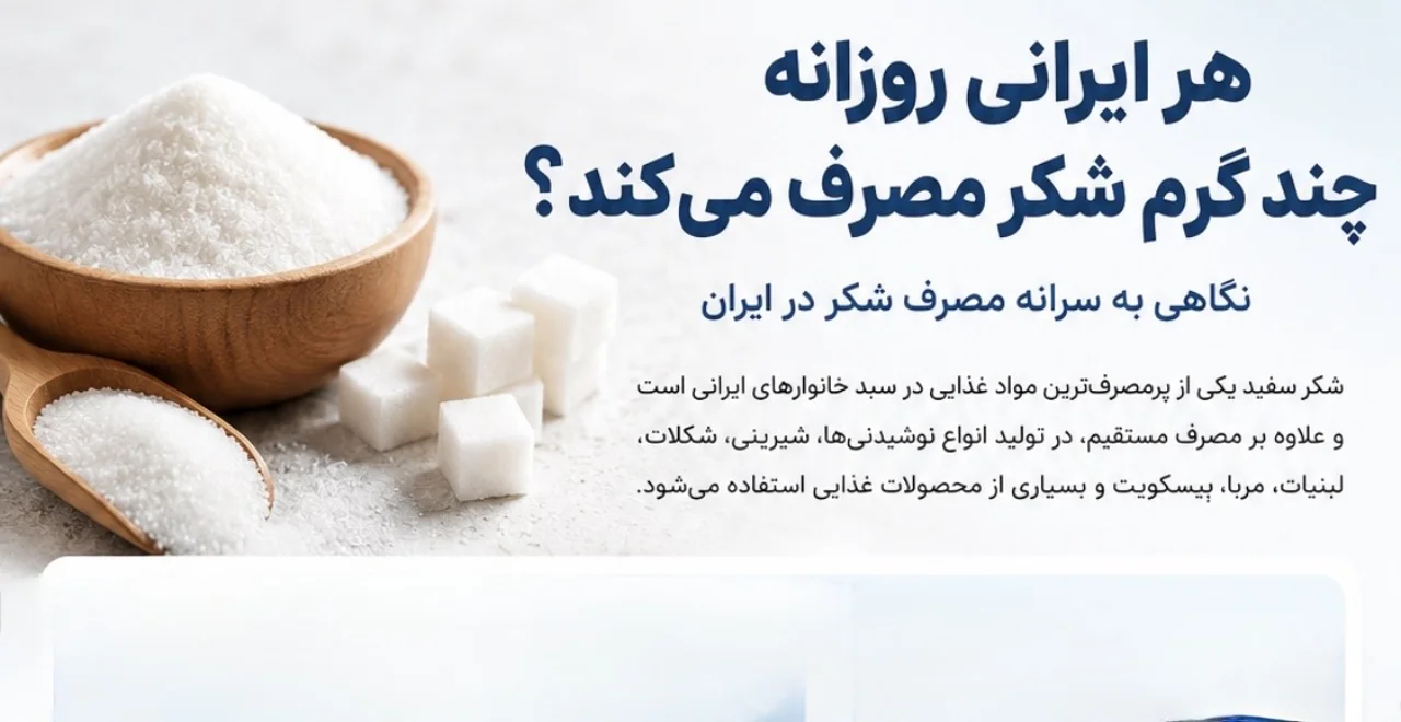 هر ایرانی روزانه چند گرم شکر مصرف می‌کند ؟